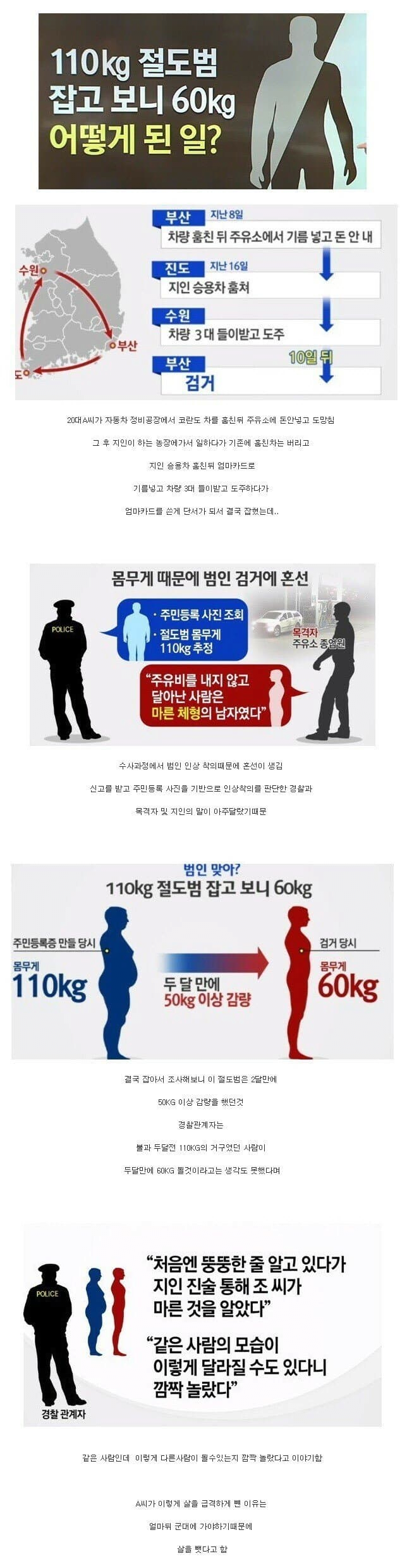 110kg 절도범 잡고 보니 60kg ???