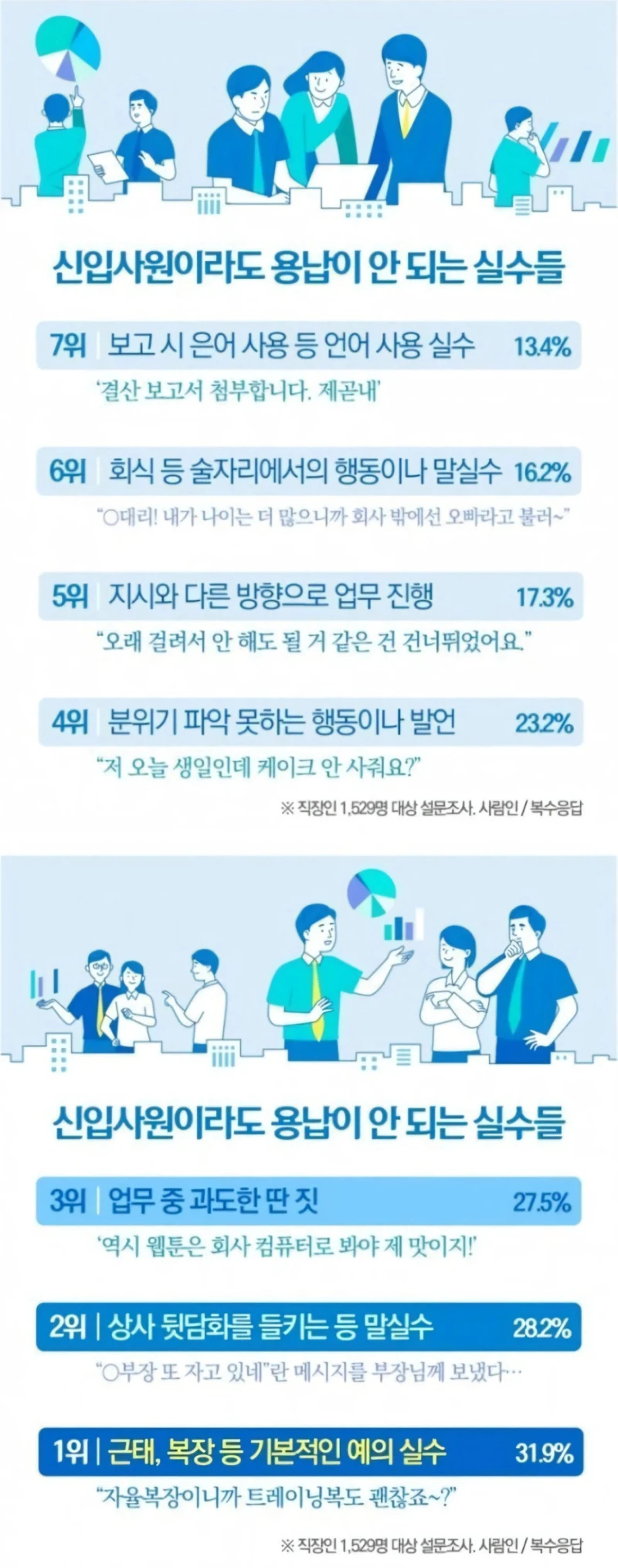 신입사원이라도 용납이 안된다는 실수 TOP7