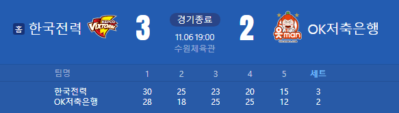 웰컴 투 KOVO-2