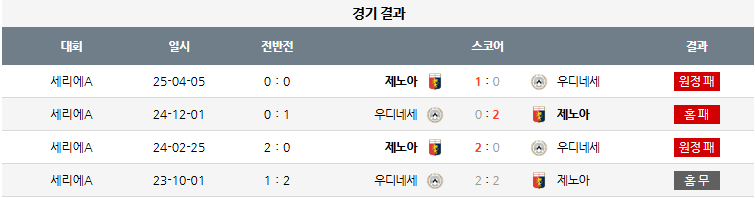 웰컴 투 세리에 아-2