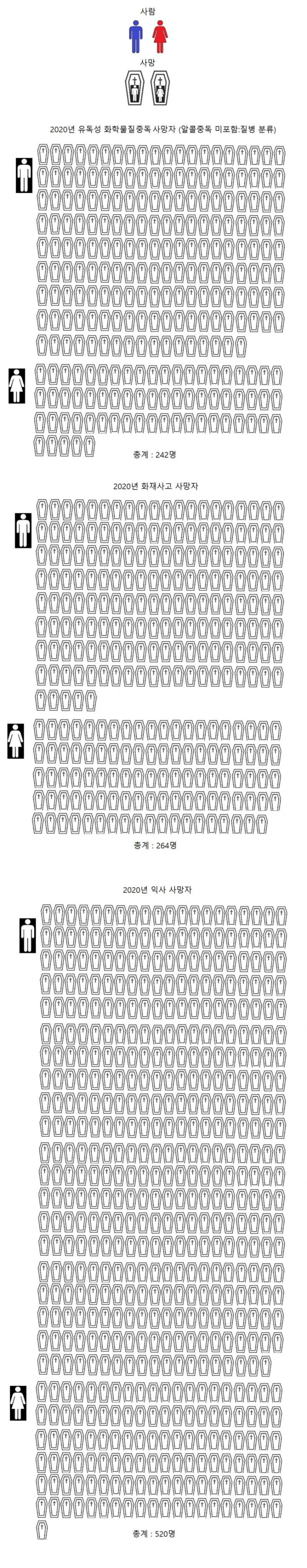 대한민국 사망자 수를 시각화 .jpg