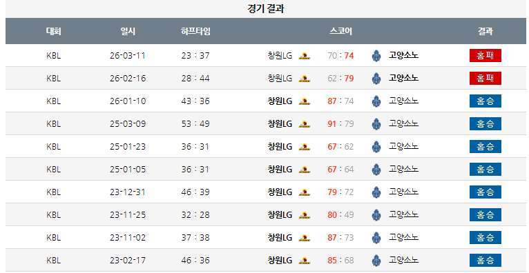 남농 간단 분석