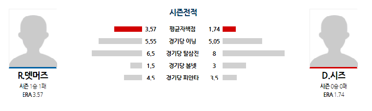 미국 메이저리그  간단 분석-2