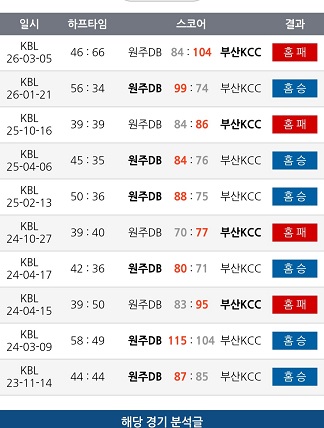 남농 간단 분석