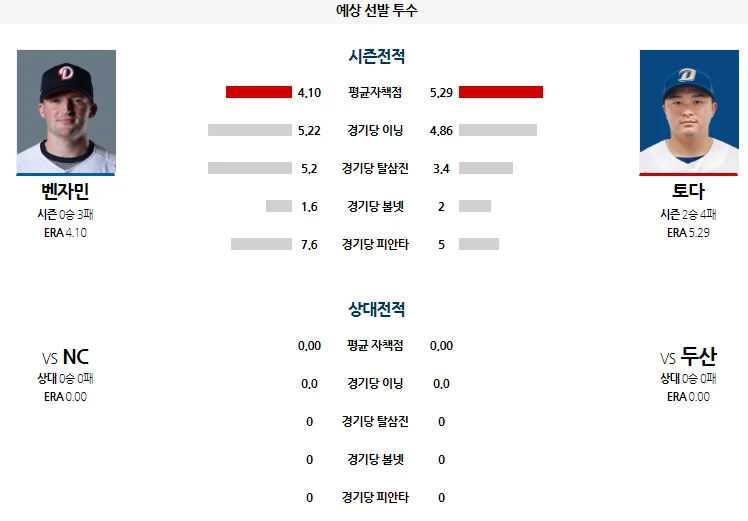 kbo  간단 분석