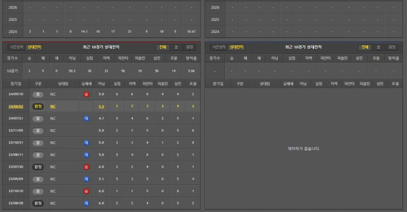 kbo  간단 분석-2
