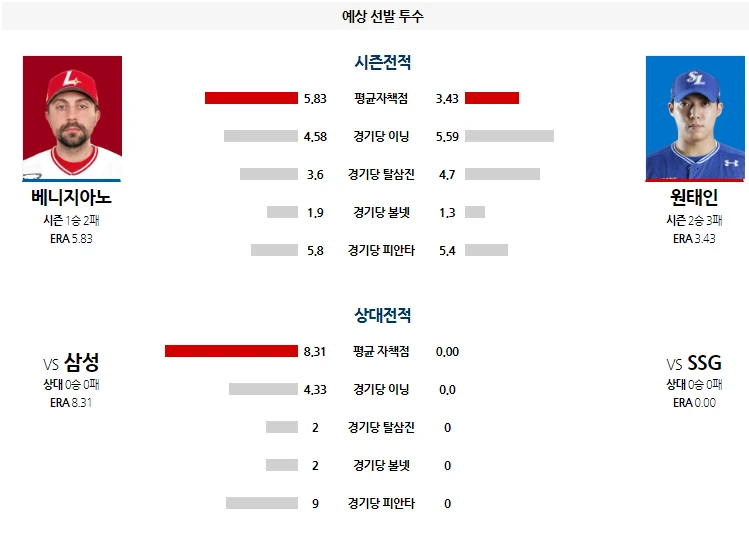 한국 삼성  간단분석