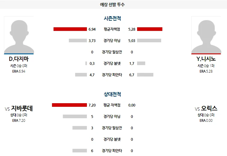 일야  오릭스 분석