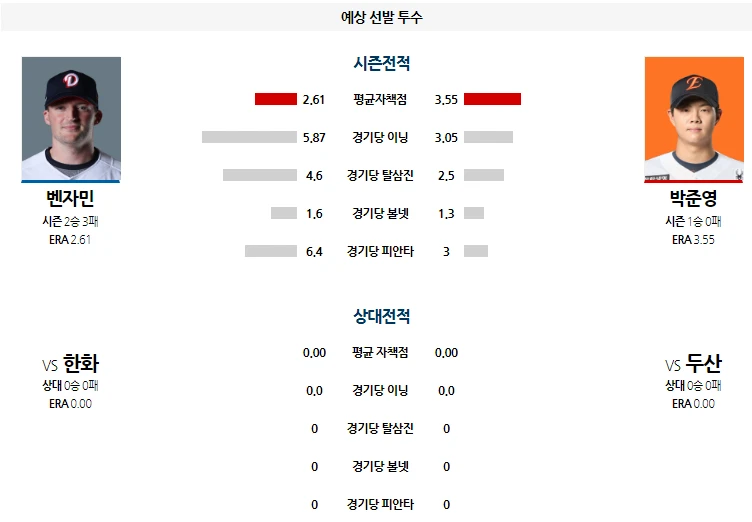 닛폰 취소후  두산 간단 분석