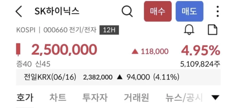 SK하이닉스 250만 달성 ㄷㄷ