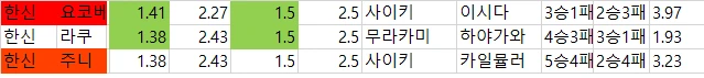 일야  배당 자료