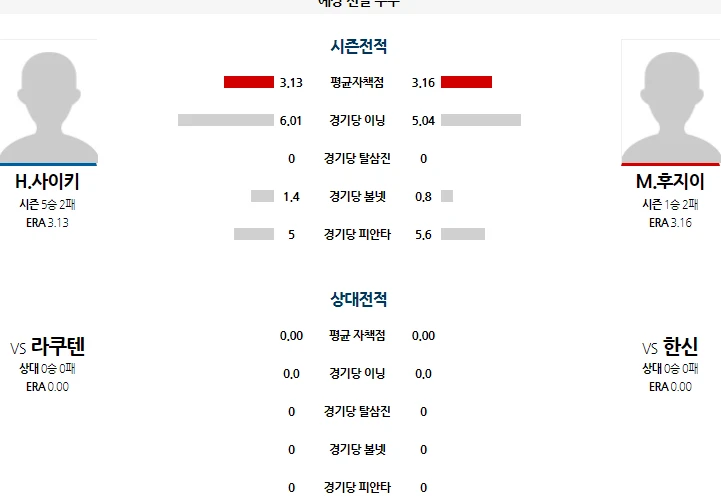 일야 간단분석