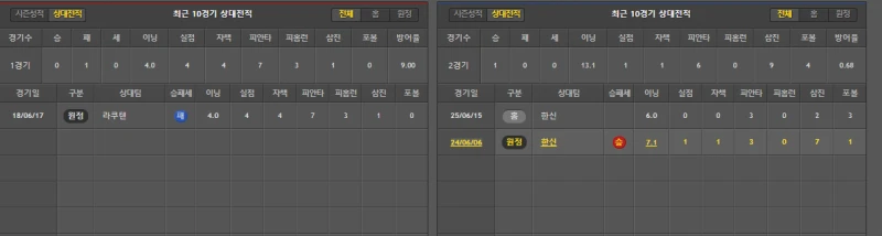 일야 간단분석-2