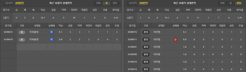 라쿠 간단 분석-2