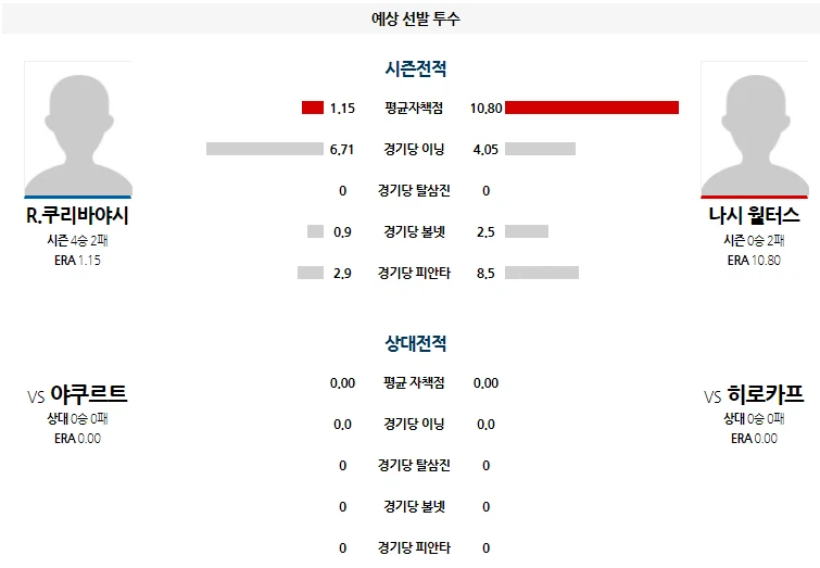 히로시마  간단 분석