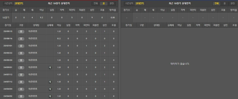 히로시마  간단 분석-2