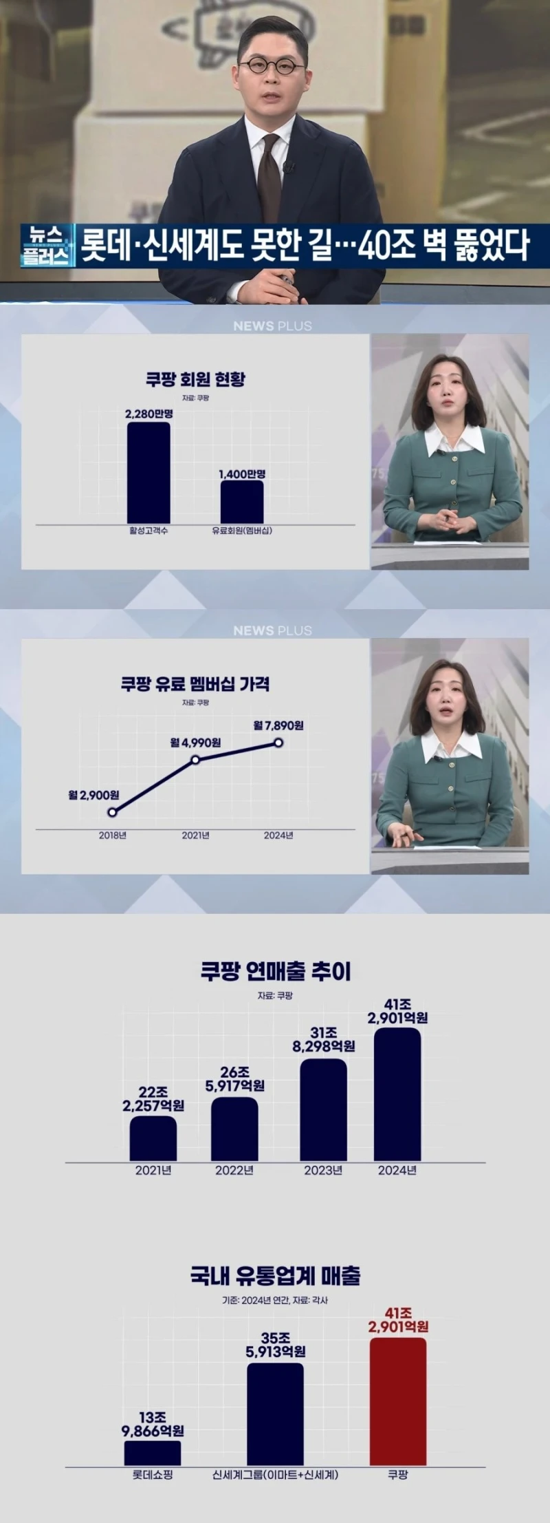 롯데, 신세계도 못 가본 길을 뚫어버린 쿠팡