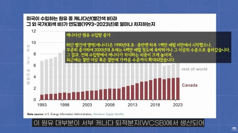 캐나다가 미국에 대응해 관세를 매길 수 있는 이유-7