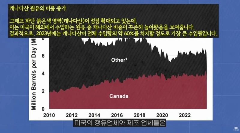캐나다가 미국에 대응해 관세를 매길 수 있는 이유-60