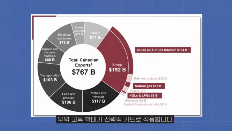 캐나다가 미국에 대응해 관세를 매길 수 있는 이유-75