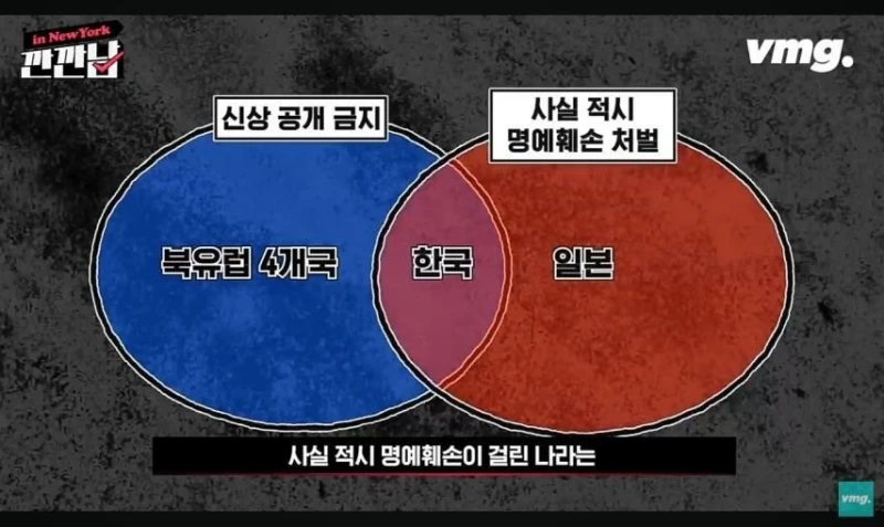 전세계에서 오직 우리나라에만 있는 제도라고 함-3
