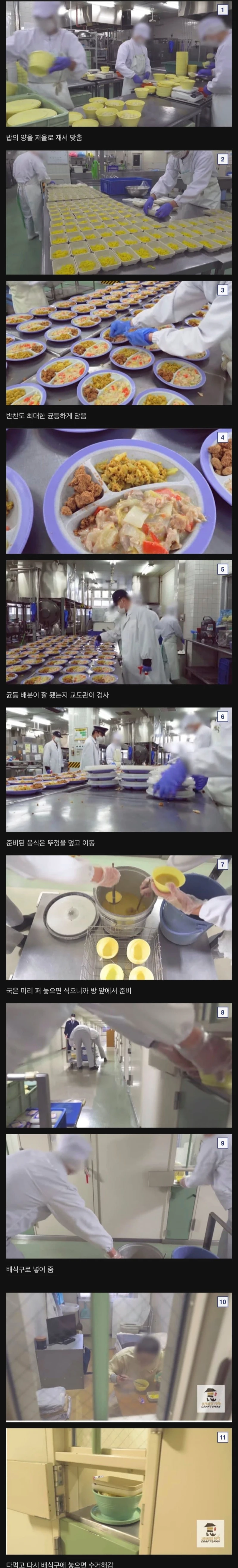일본교도소 제소자 급식배분법