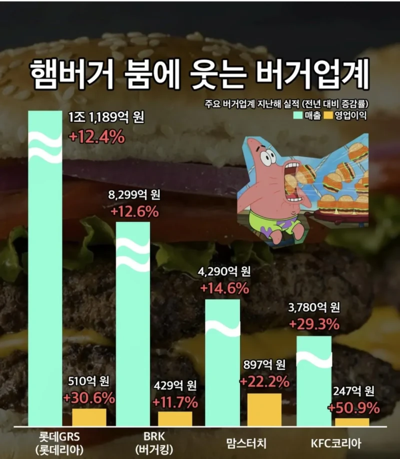 요즘 대박 났다는 업계 근황 ㄷㄷ